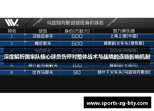 深度解析国家队核心球员伤停对整体战术与战绩的连锁影响机制