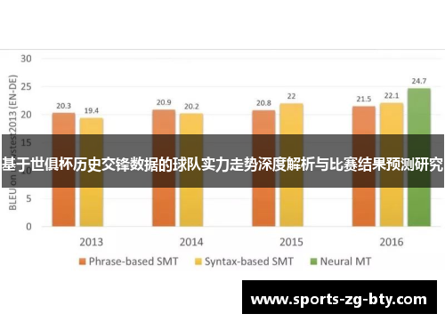 基于世俱杯历史交锋数据的球队实力走势深度解析与比赛结果预测研究